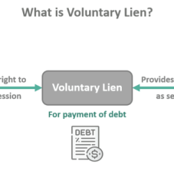 What is a involuntary lien