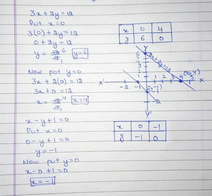 Which expression is equivalent to the following complex fraction 2/x-4/y